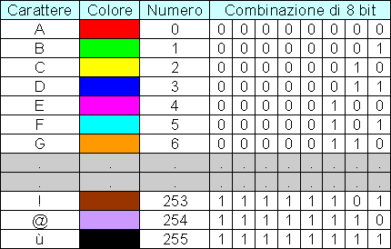 Tabella conversione byte