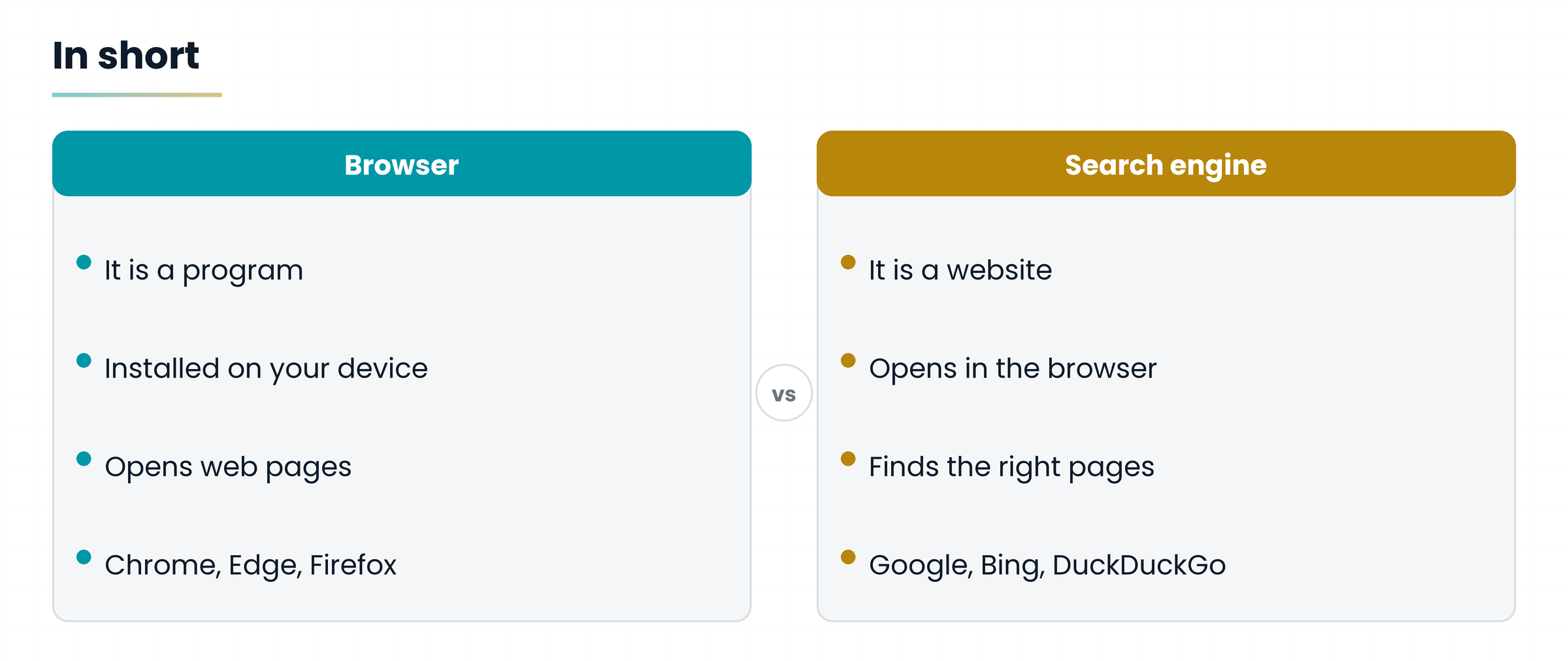Comparison between browser and search engine