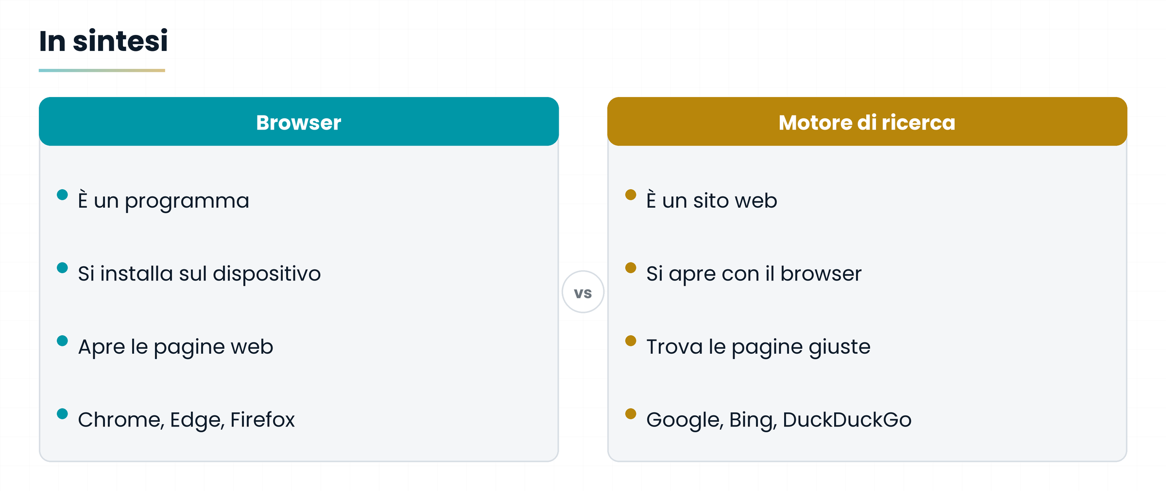 Confronto tra browser e motore di ricerca