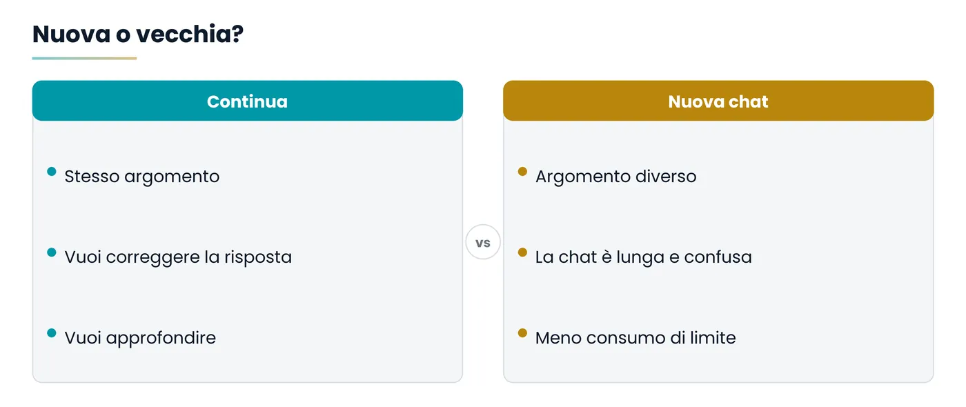 Nuova chat o continuare quella vecchia?