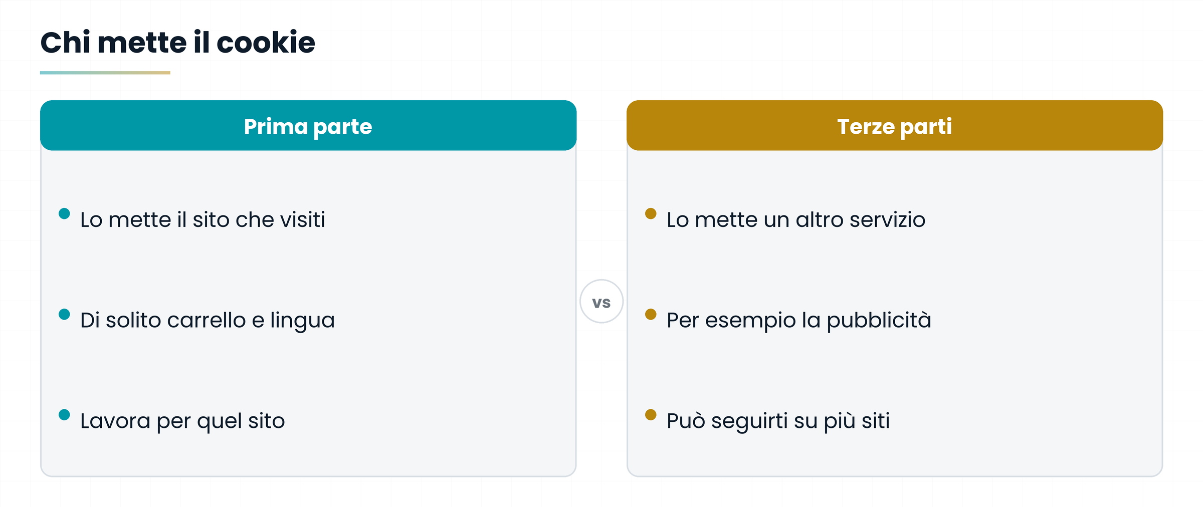 Confronto fra cookie di prima parte e di terze parti