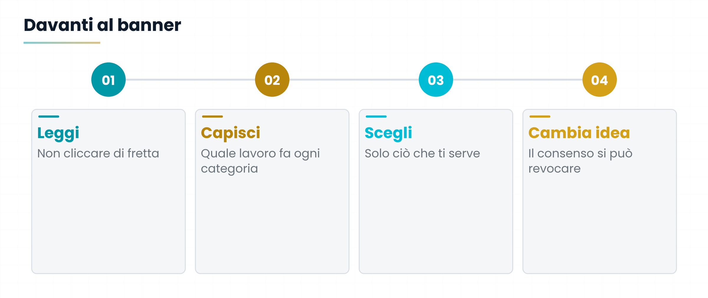 Leggi, capisci, scegli, cambia idea