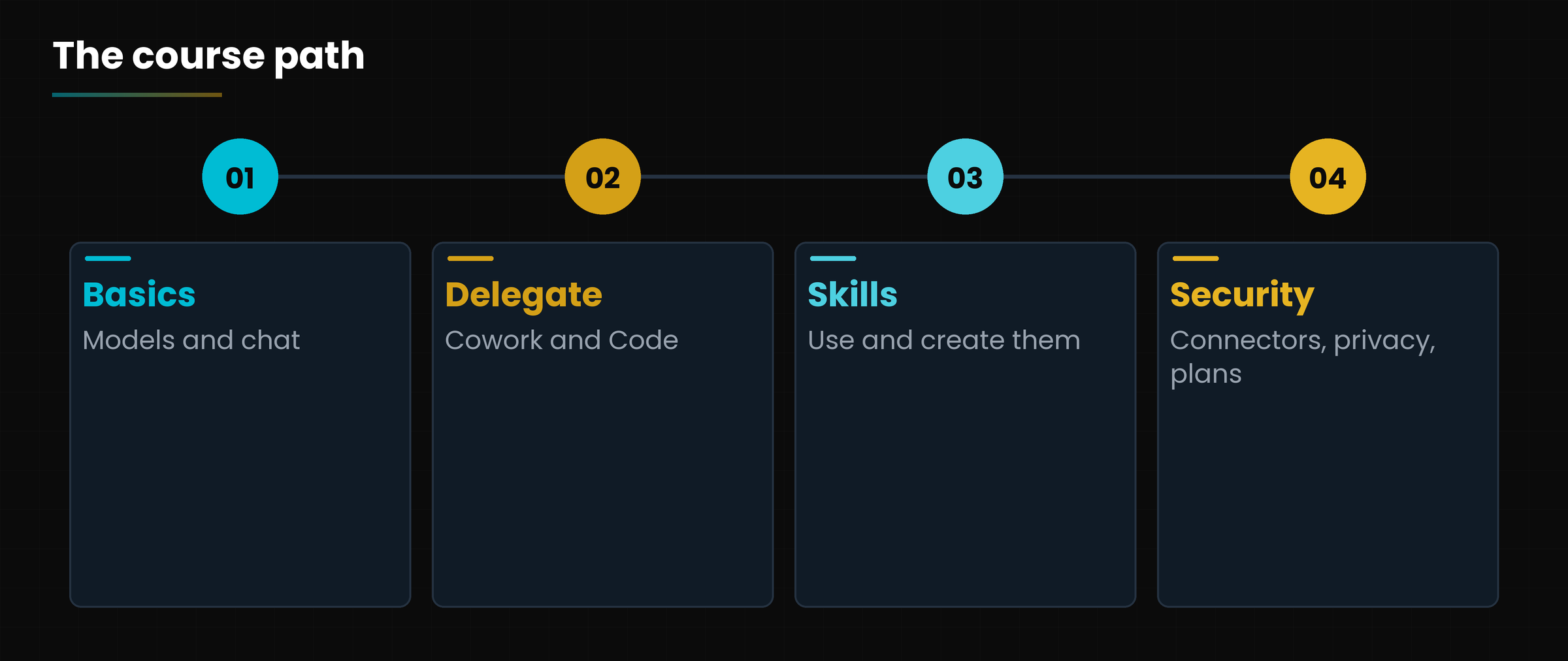 The path: from the basics to customization.