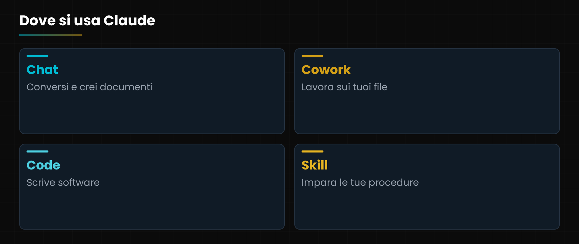 Un solo Claude, quattro modi di usarlo.