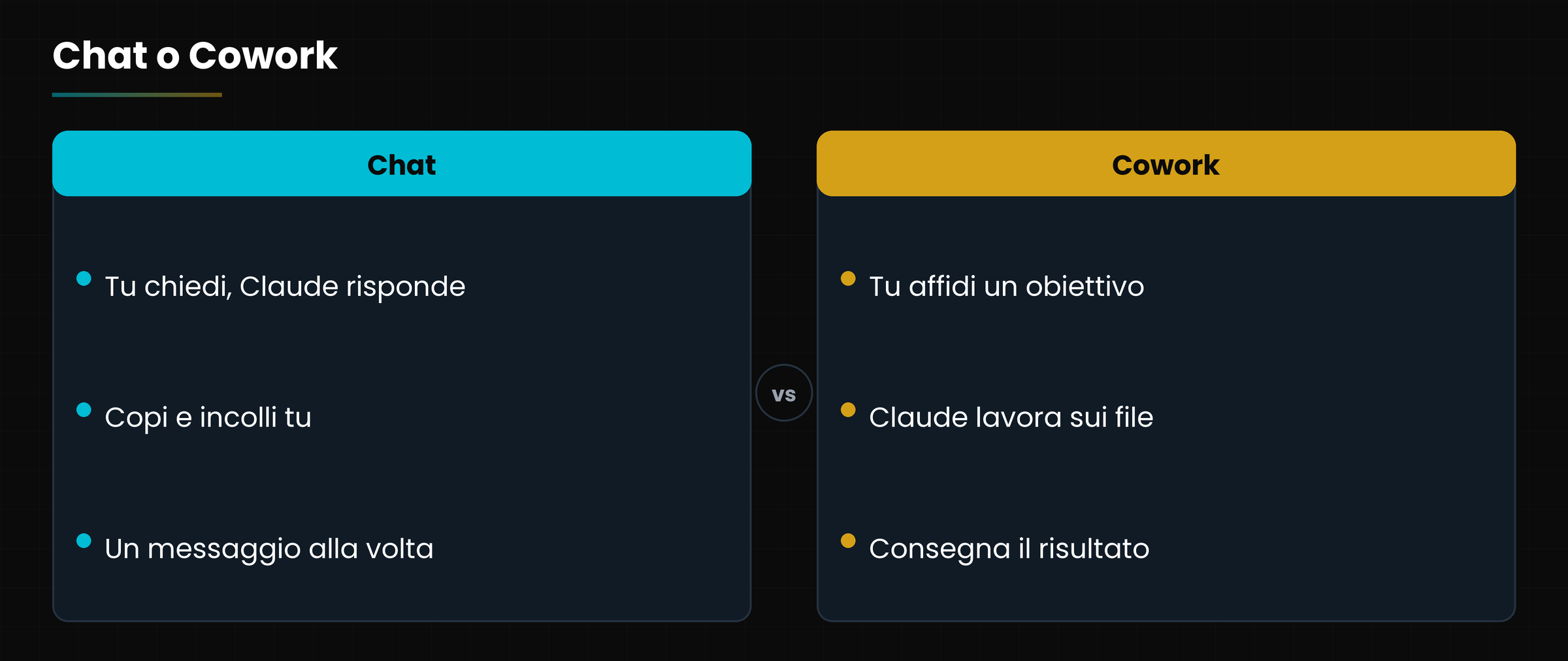 Chat o Cowork: chi fa il lavoro?