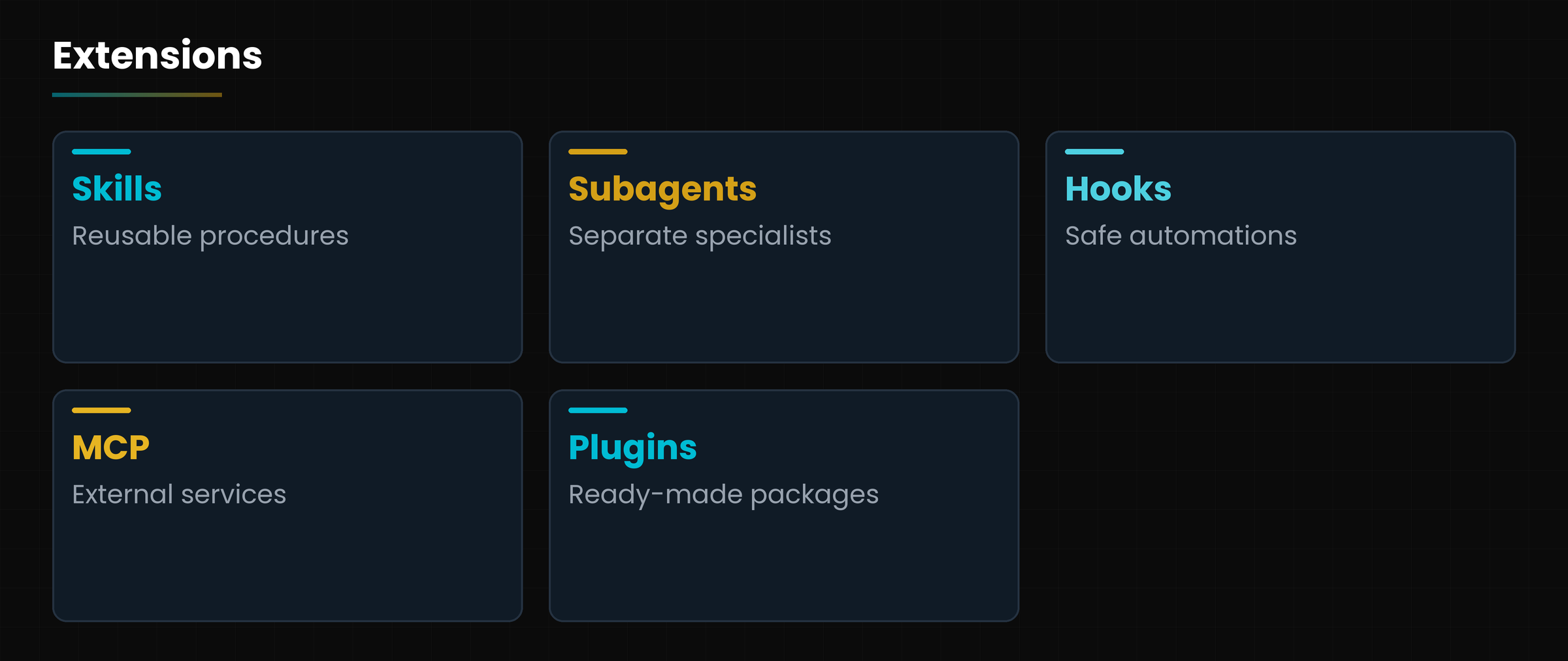 Five ways to extend Claude Code.