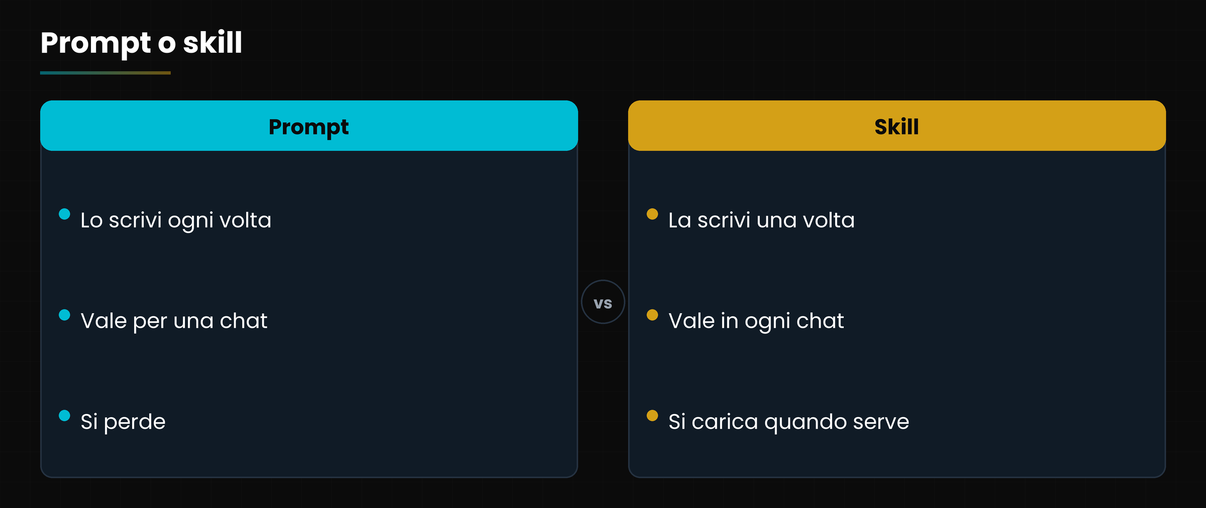 Un prompt vale per una conversazione, una skill vale ogni volta che serve.