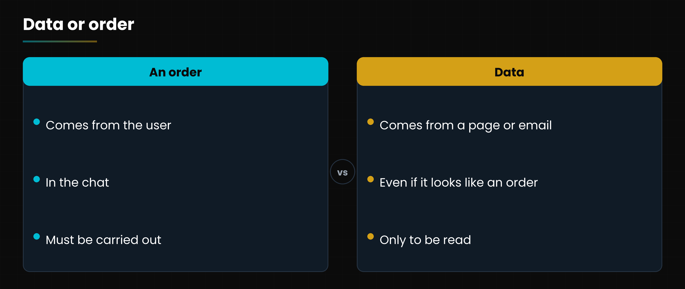 External content: data, not orders.