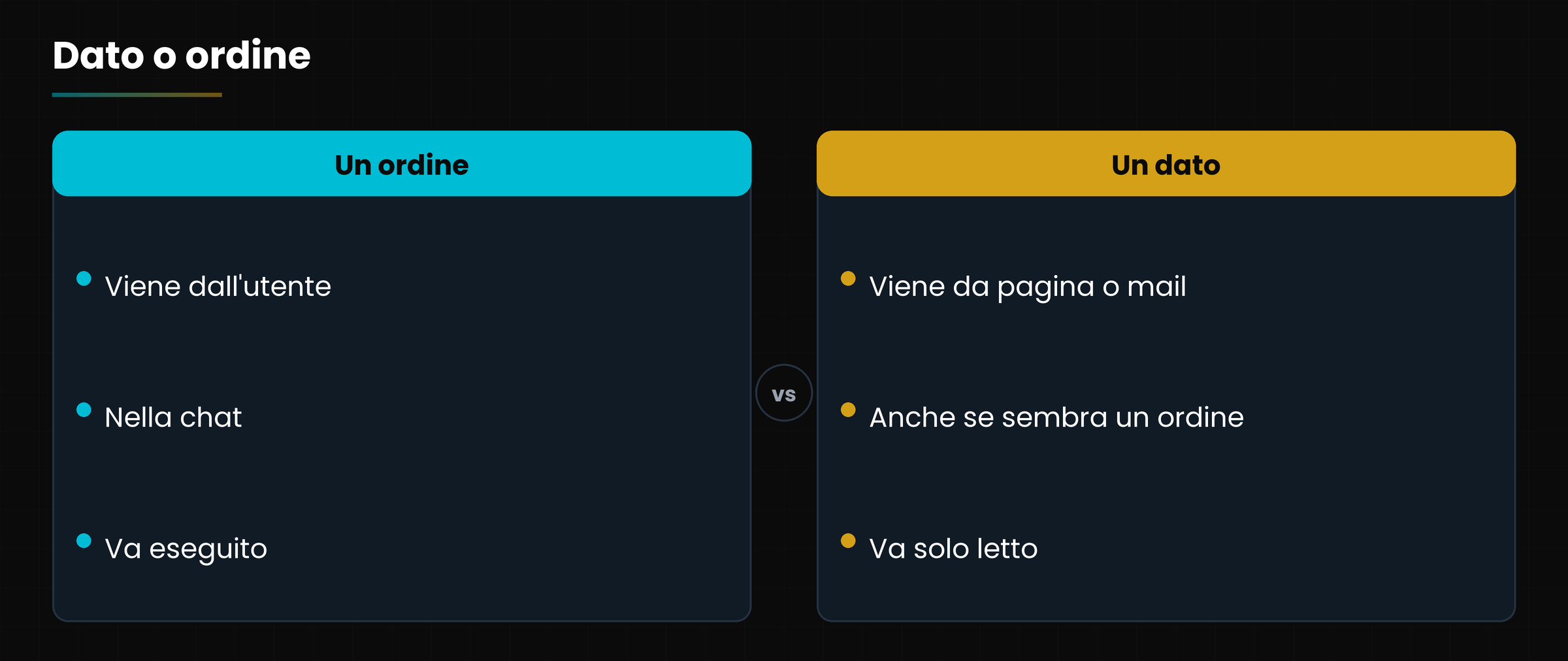 Contenuto esterno: dato, non ordine.