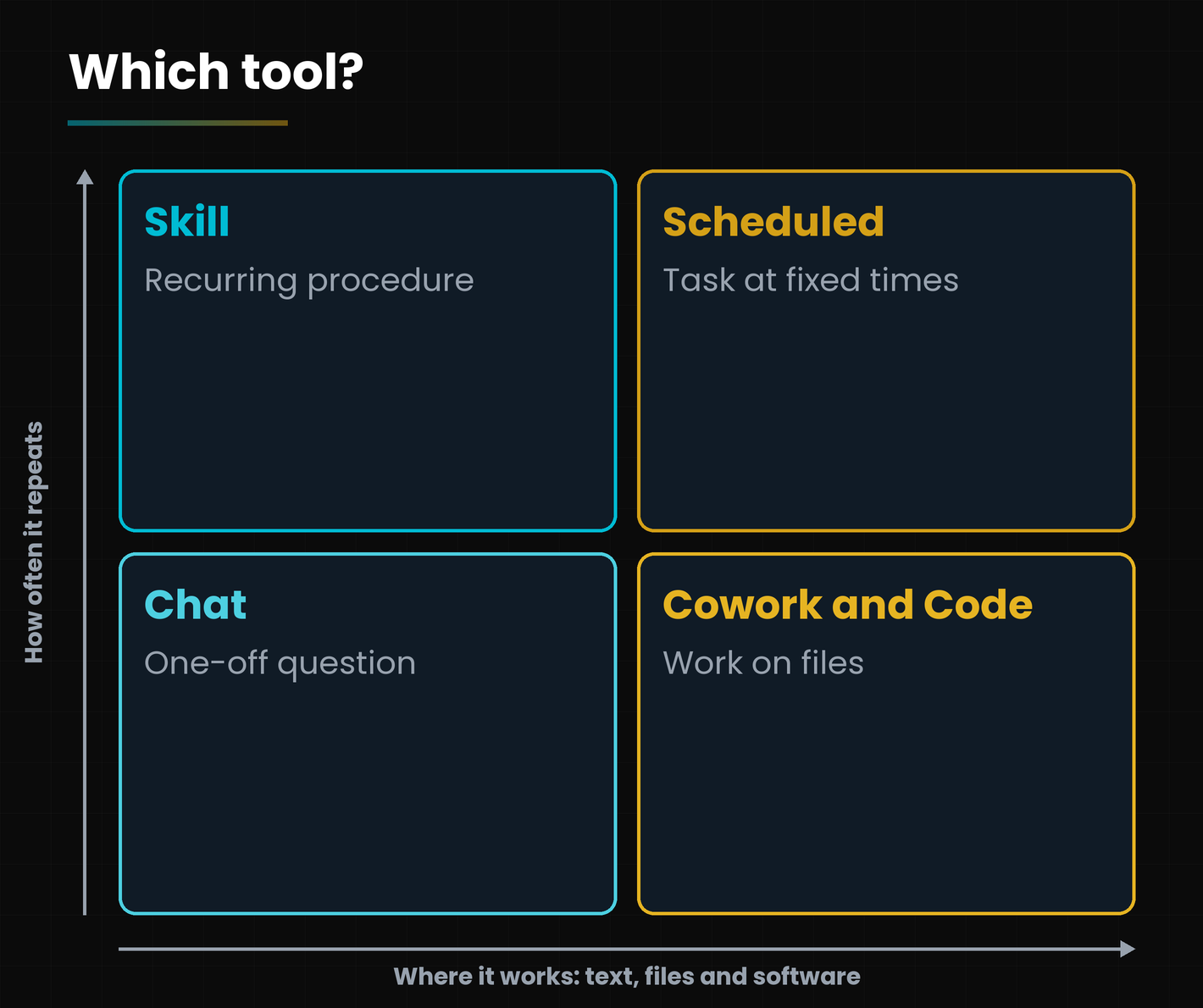 Choosing the tool.