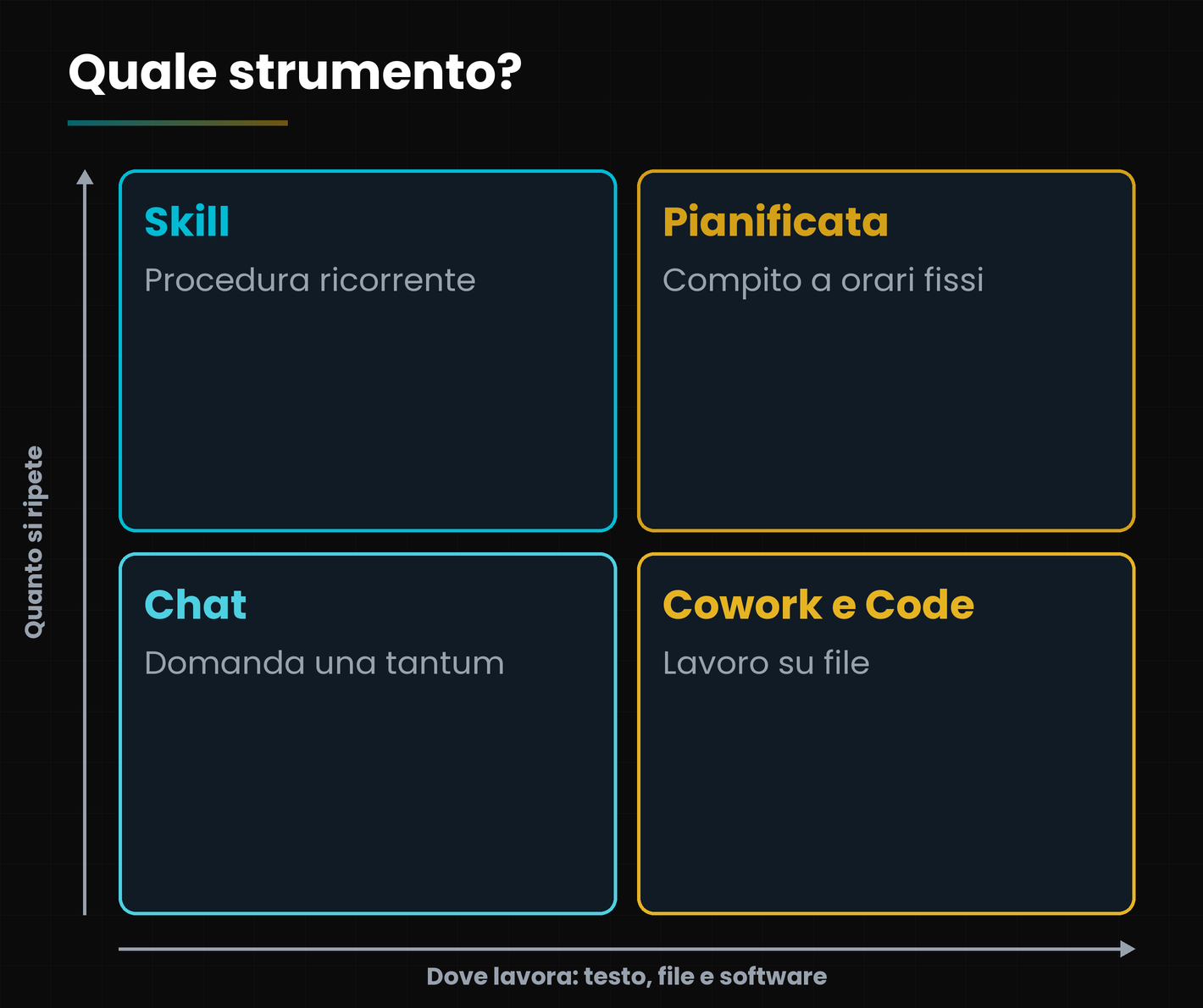 La scelta dello strumento.