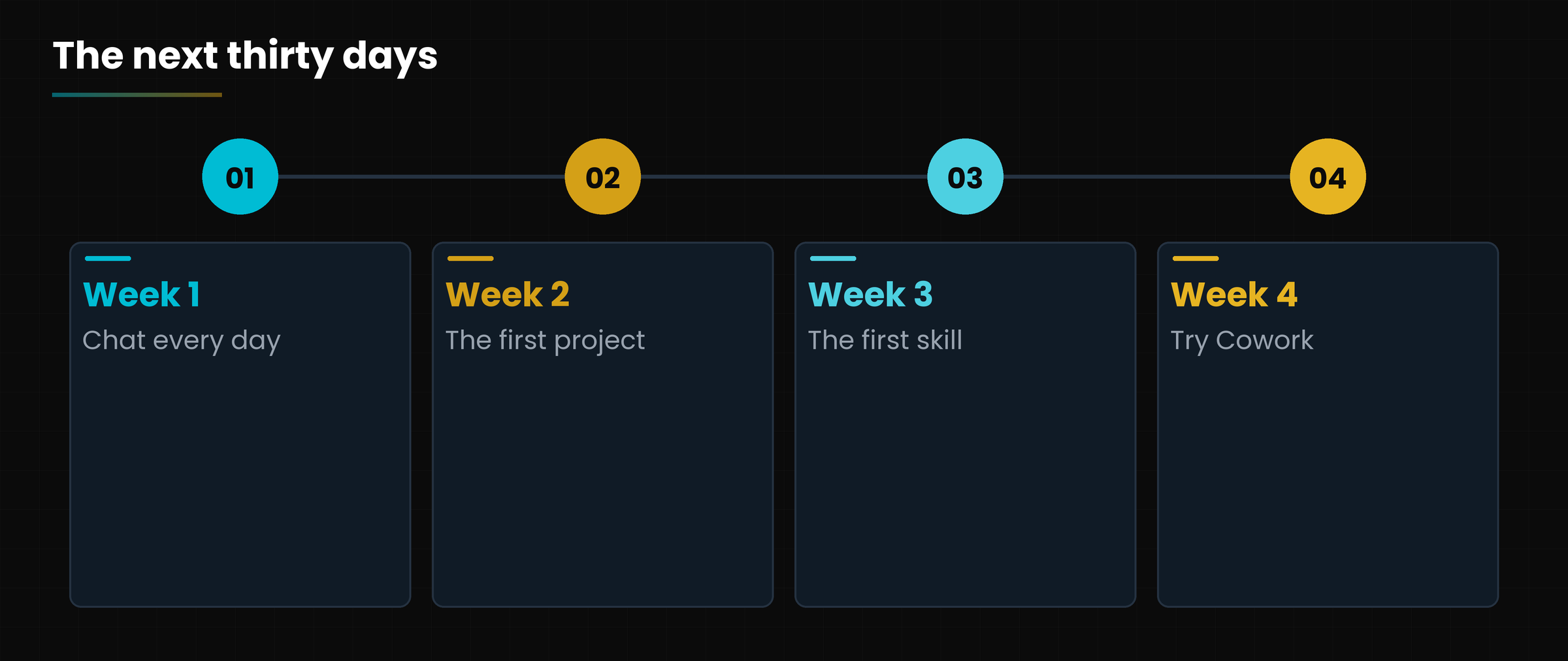 A plan in four weeks.