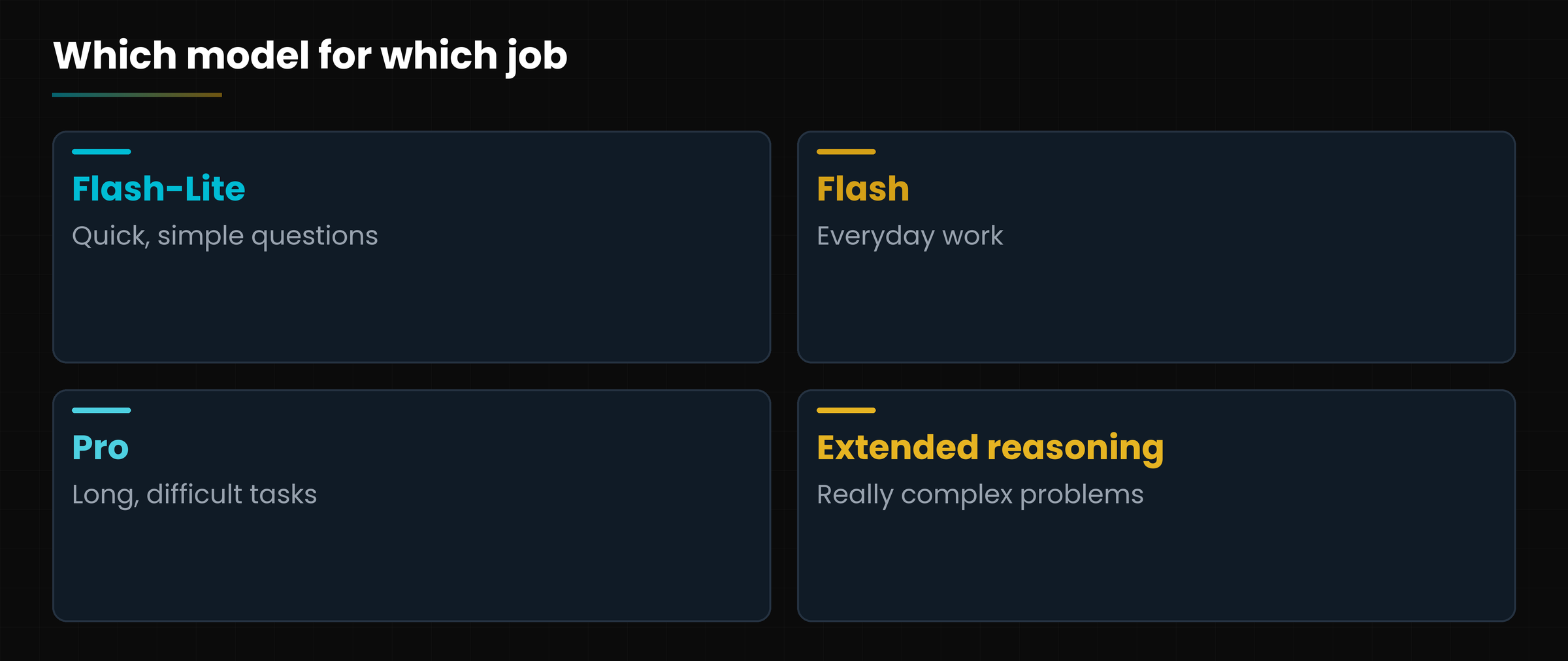 Four roles, four choices