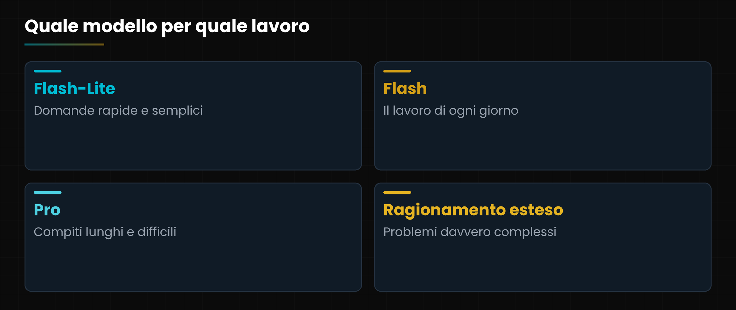 Quattro ruoli, quattro scelte