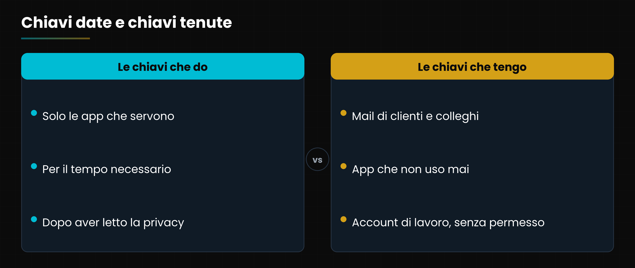Quali stanze apri a Gemini