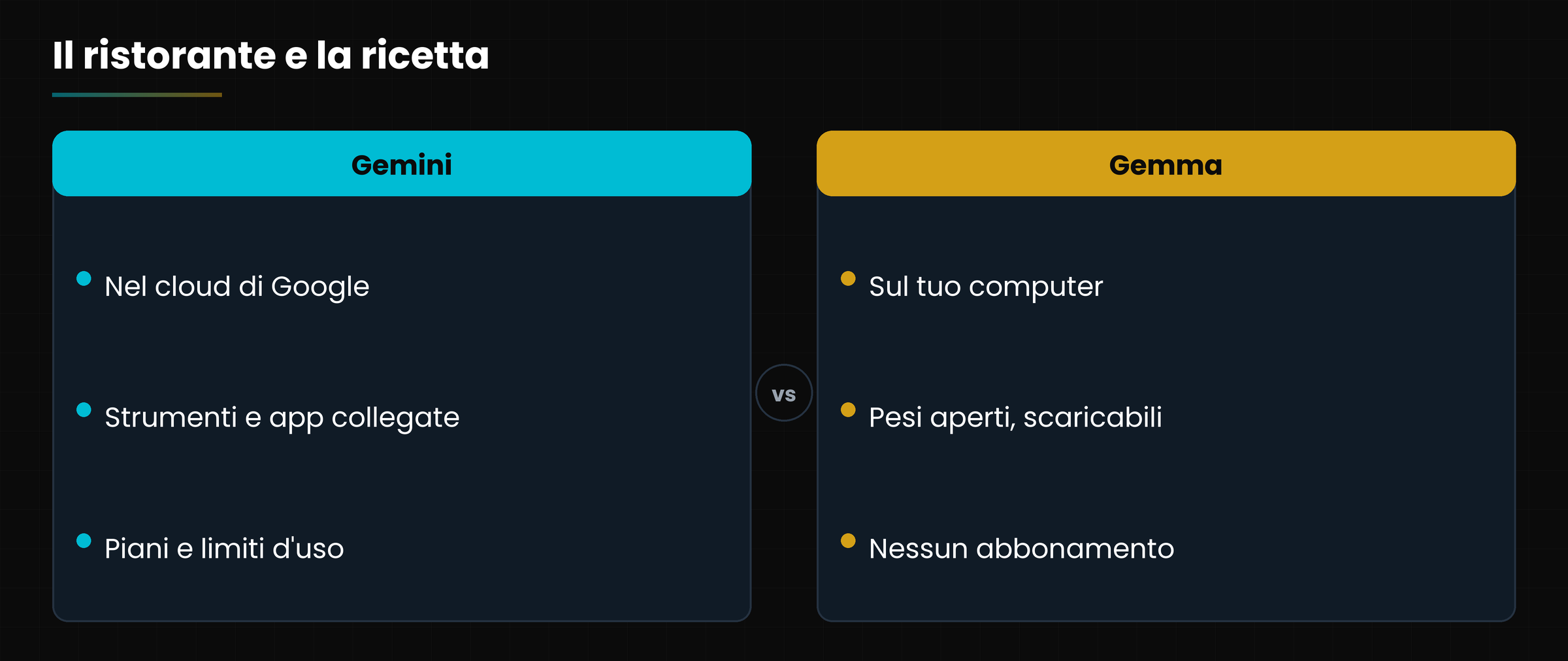 Gemini e Gemma a confronto