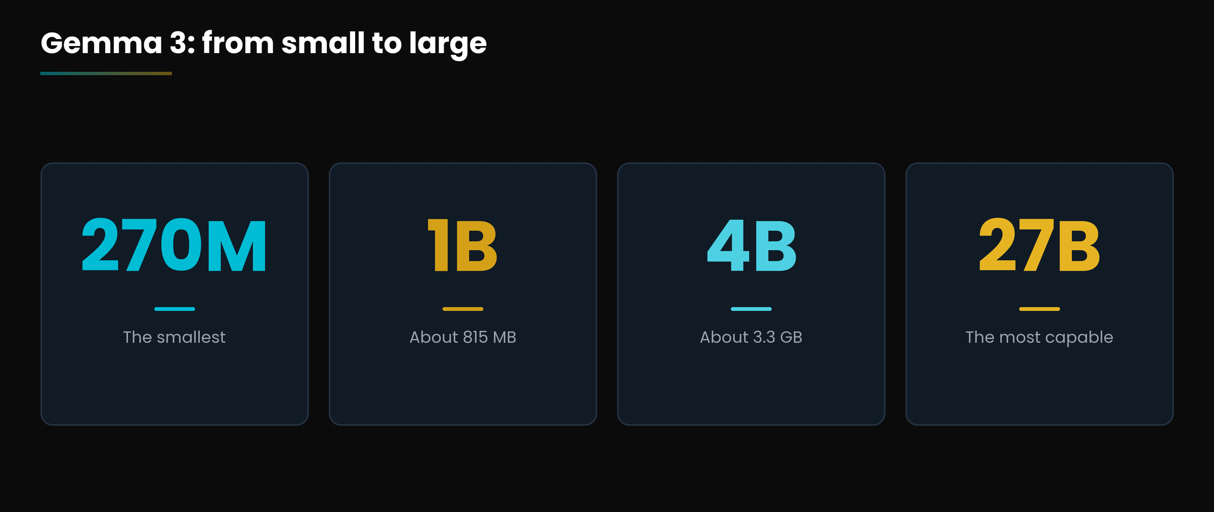 The sizes of Gemma 3
