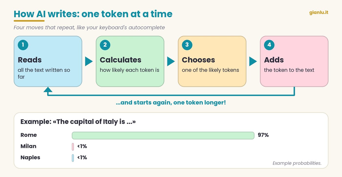 Infographic: read, calculate, choose, add, with a probability example