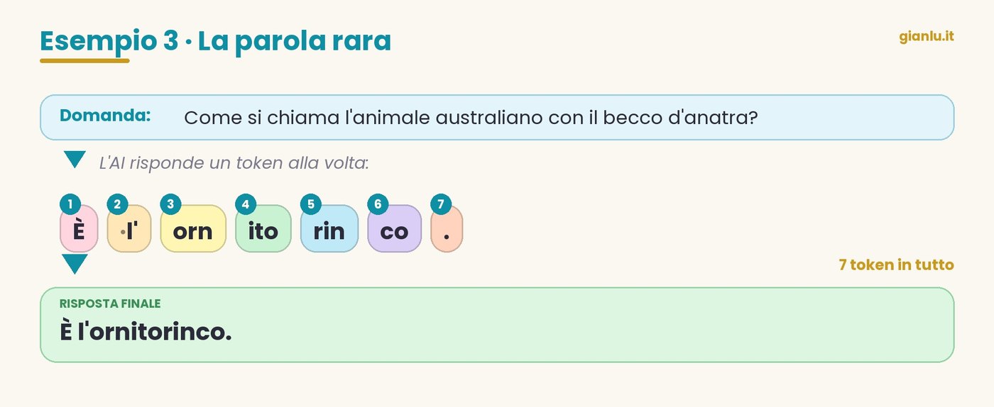 Sette token colorati, quattro per la parola ornitorinco