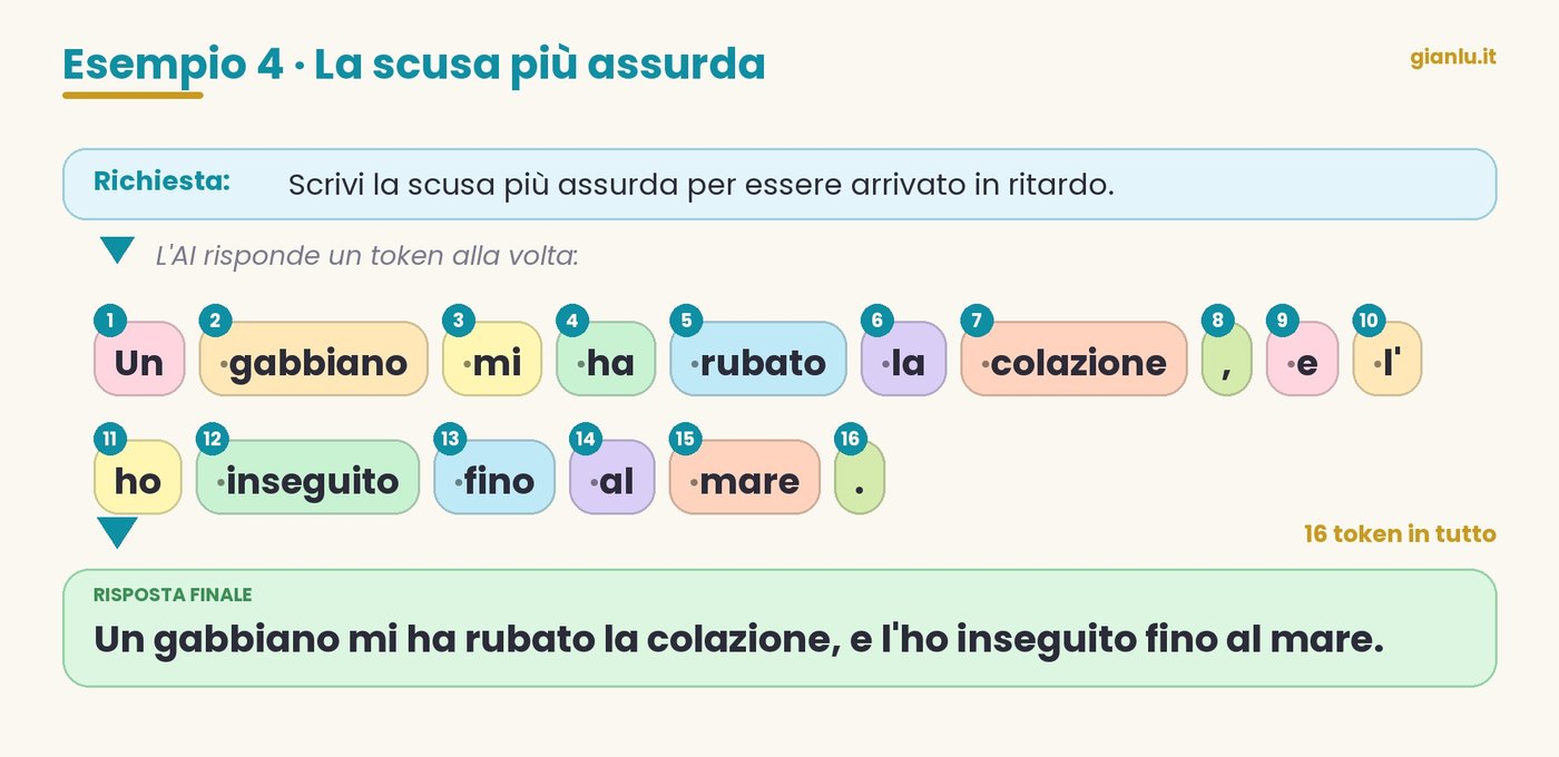 Sedici token colorati numerati che formano la scusa