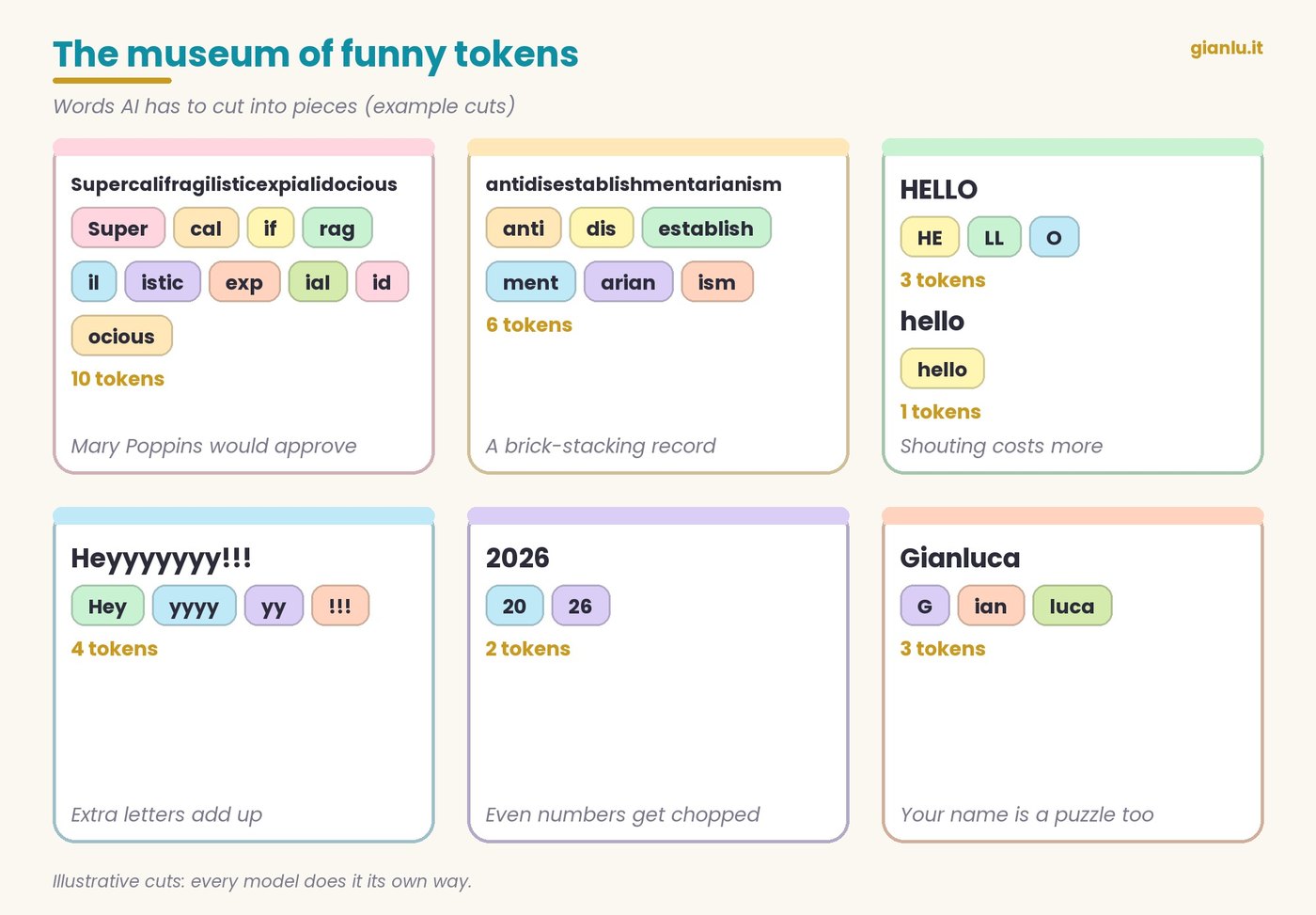 Six cards with funny words and their tokens