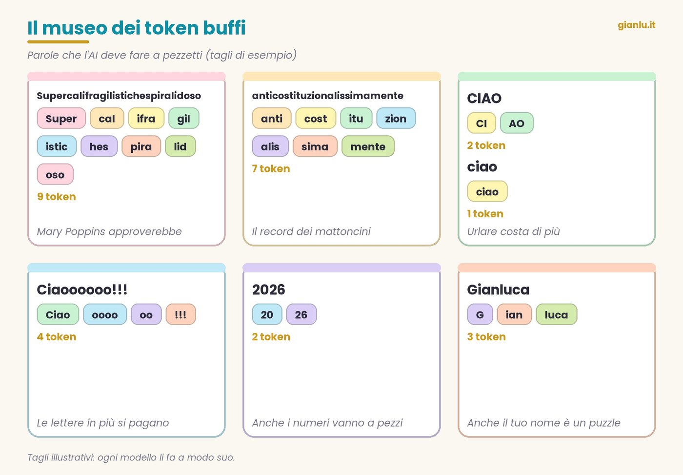 Sei carte con parole buffe e i loro token