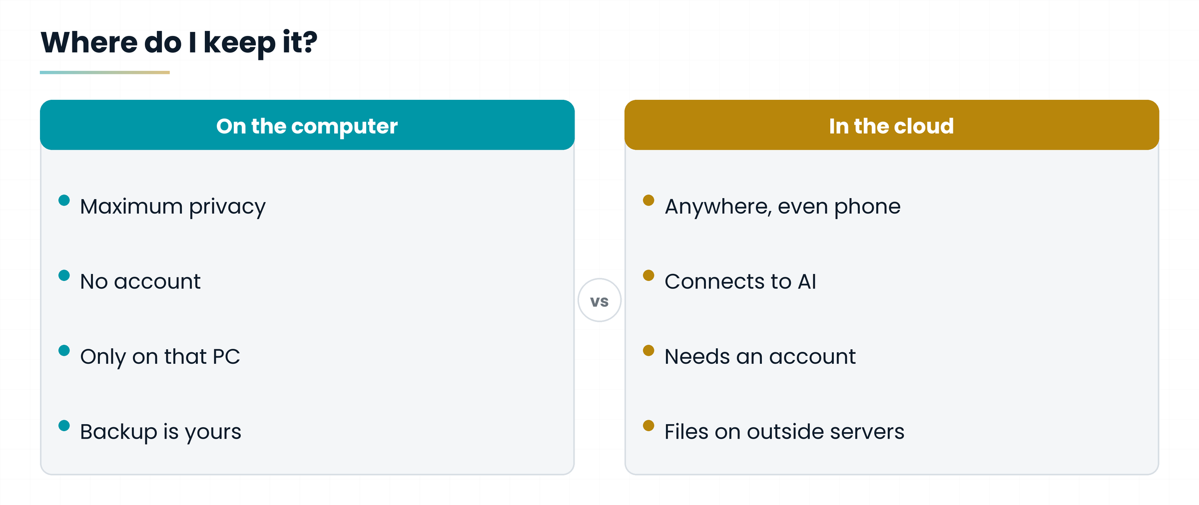 Comparison between a folder on the computer and a folder in the cloud