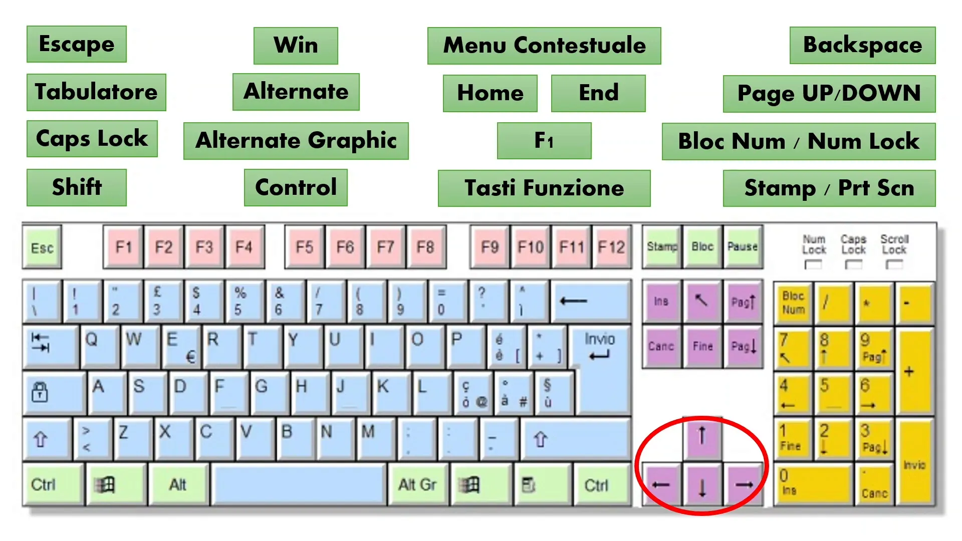 Tasti ESC, Tab, Caps Lock e altri tasti speciali