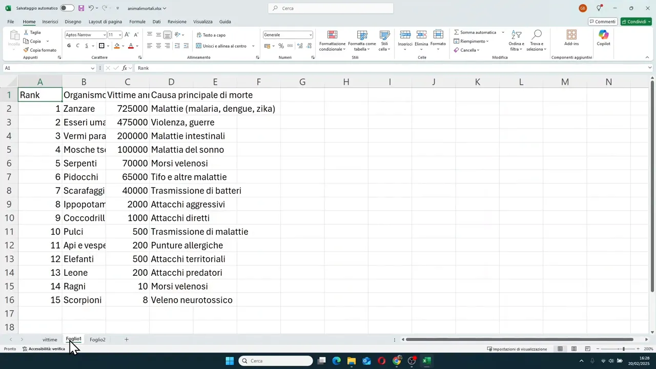 Tabella Excel con dati inseriti in quattro colonne senza formattazione finale