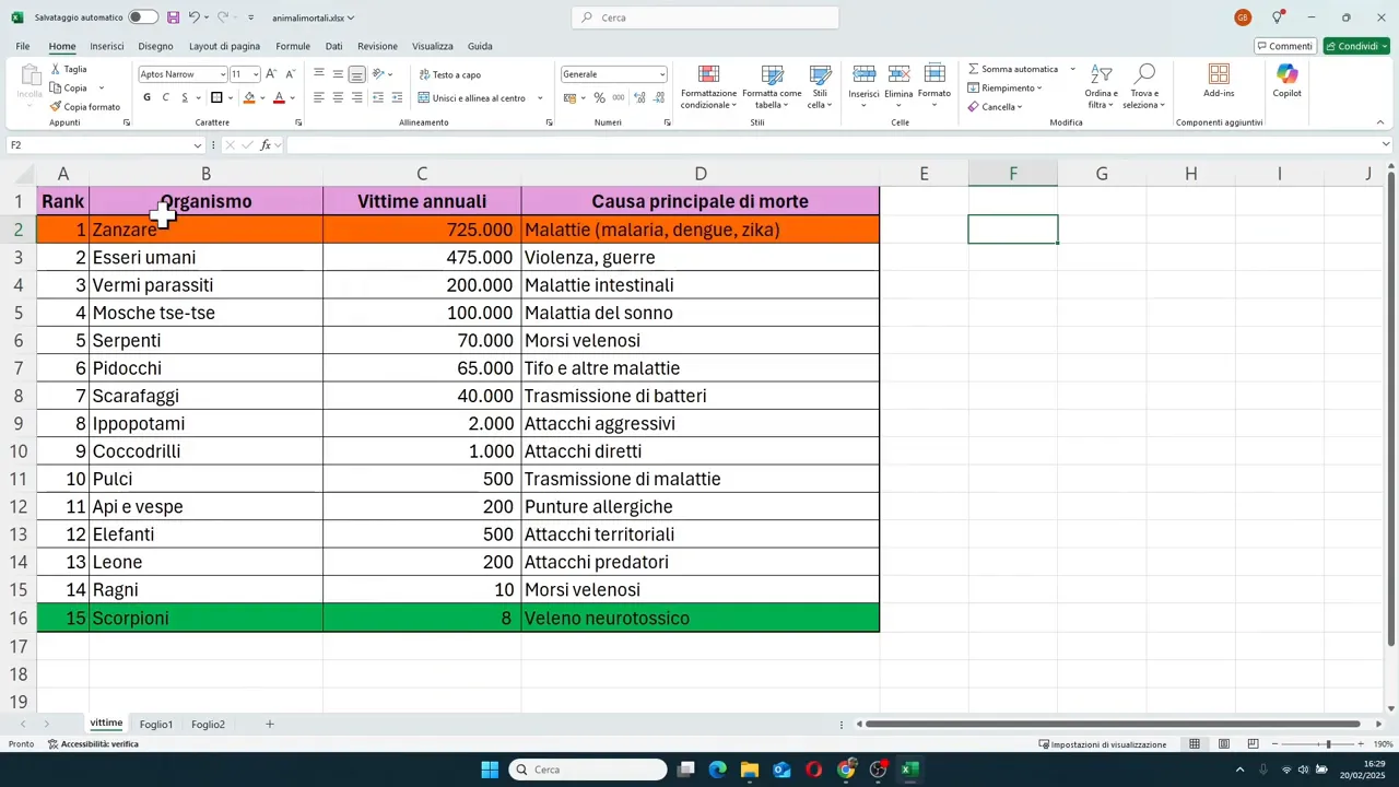 Tabella Excel con intestazioni evidenziate e allineate al centro