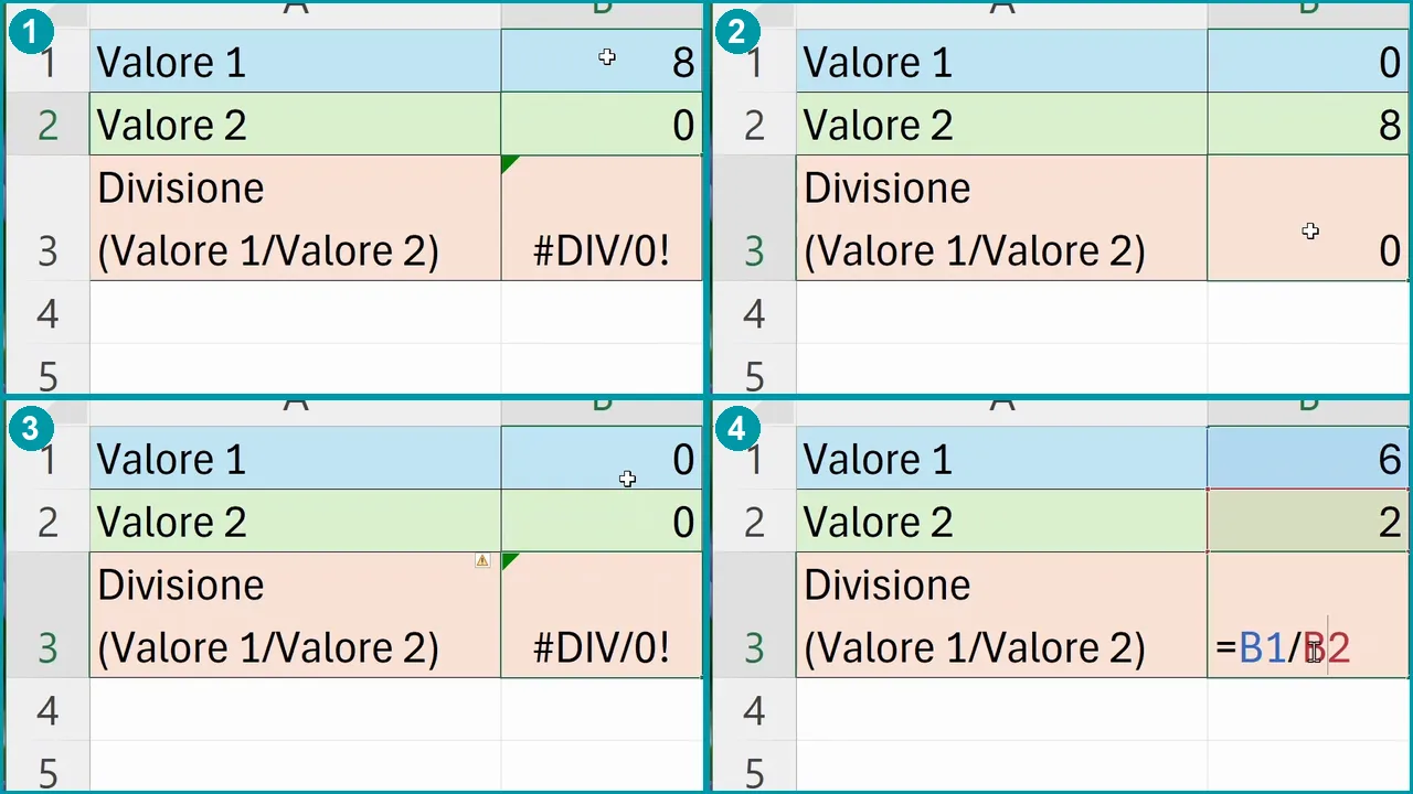 Divisione B1/B2: 8 diviso 0 dà #DIV/0!, 0 diviso 8 dà 0, 0 diviso 0 dà ancora #DIV/0! e la formula =B1/B2 con le celle evidenziate