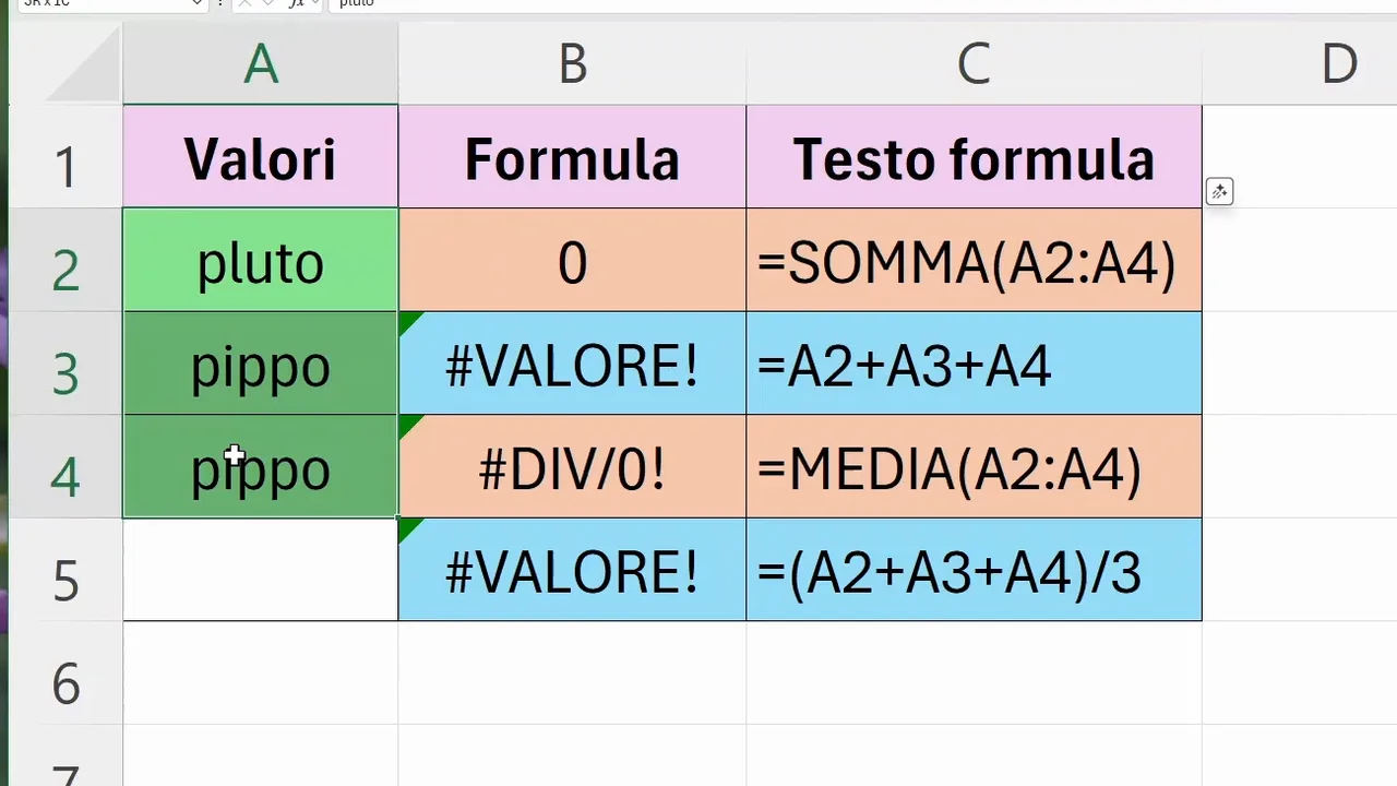 Con tre testi nelle celle: SOMMA restituisce 0, A2+A3+A4 dà #VALORE! e MEDIA dà #DIV/0!