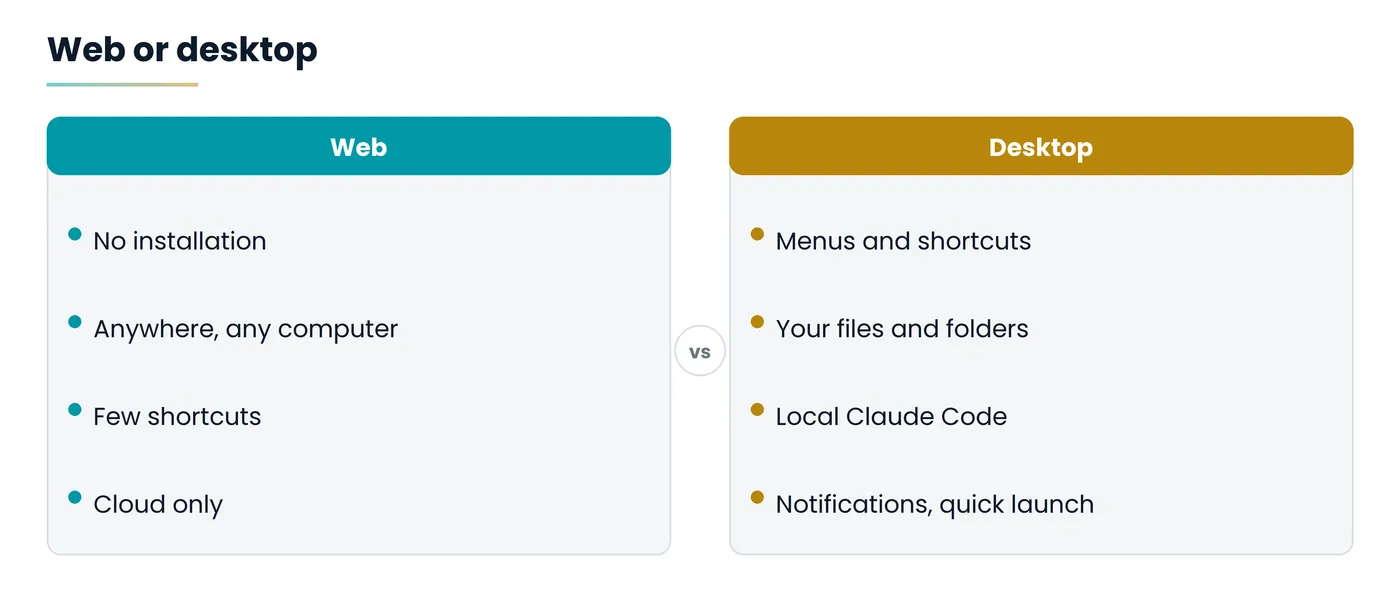 Web or desktop: what changes