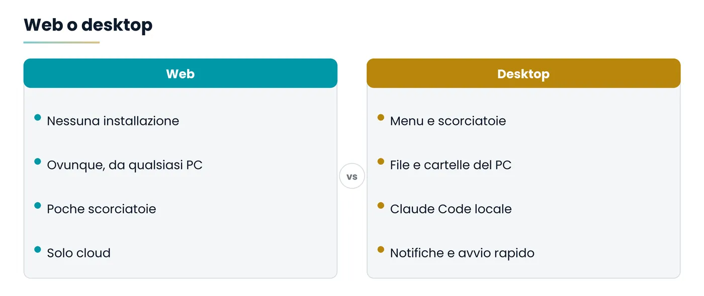 Web o desktop: che cosa cambia