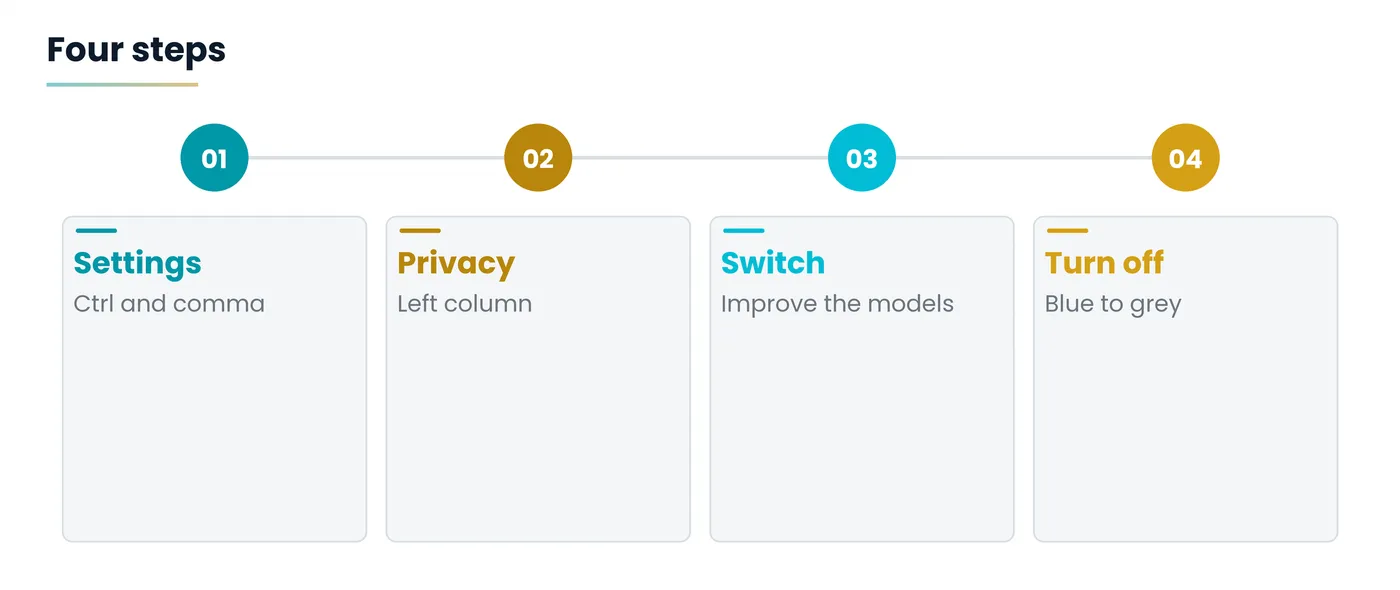 How to turn off the use of your data for training