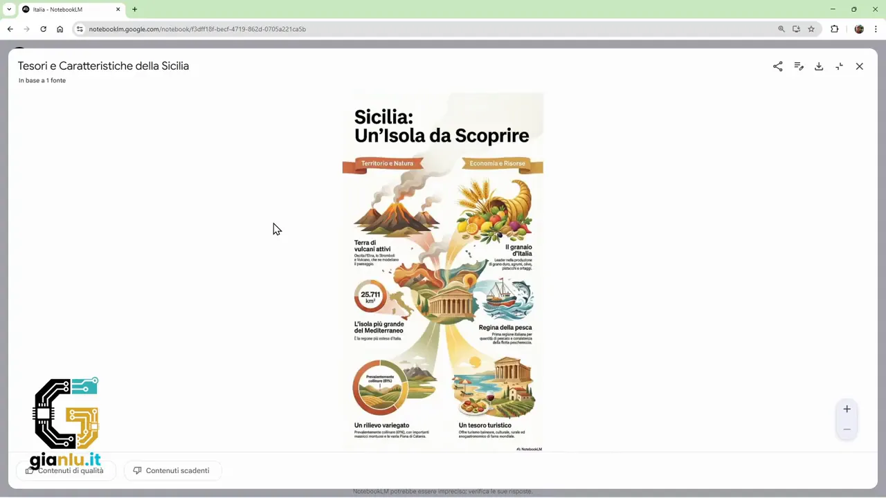 Infografica verticale con titolo sulla Sicilia e illustrazioni delle sue caratteristiche